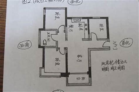 坐東南朝西北|如何選擇房子方位？8大風水方位與12生肖的完美結合，改變你的。